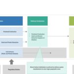 Analysis of the FY 2017 Defense Budget and Trends in Defense Spending ...