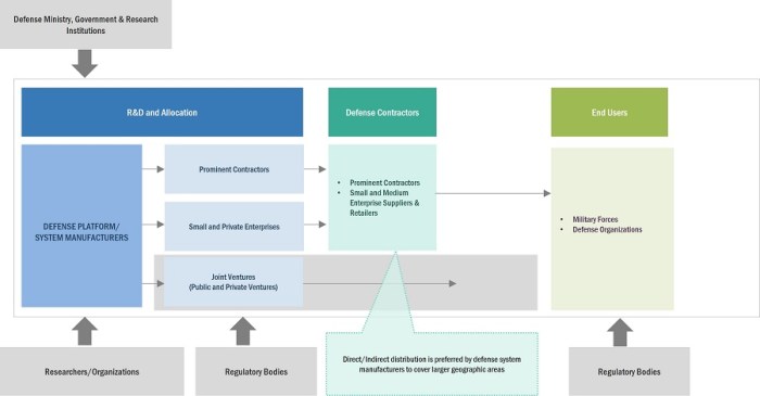 Analysis of the FY 2017 Defense Budget and Trends in Defense Spending ...